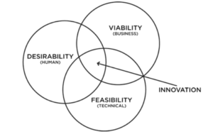 Empresas como Ideo- Alternativas a IDEO