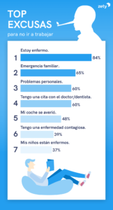 Lista de buenas excusas para no llamar, no presentarse en el trabajo