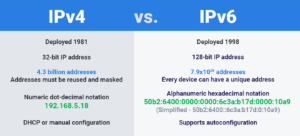 IPv4 vs IPv6 - ¿Cuál es la diferencia?